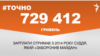 <a href="https://dfy21bk1bdnol.cloudfront.net/uk-UA/2018/05/03/5387e83c-9876-4897-ad77-13c625084129.pdf" target="_blank">ДЖЕРЕЛО ІНФОРМАЦІЇ</a><br />
Сторінка проекту Радіо Свобода&nbsp;<a href="/z/17505" target="_blank">#Точно</a>