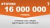 <a href="https://dfy21bk1bdnol.cloudfront.net/uk-UA/2018/08/27/65983b15-a883-434f-b9d8-e709767e628c.pdf" target="_blank">ДЖЕРЕЛО ІНФОРМАЦІЇ</a><br />
Сторінка проекту Радіо Свобода&nbsp;<a href="/z/17505" target="_blank"><u><font color="#0066cc">#Точно</font></u></a>