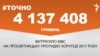 <a href="https://dfy21bk1bdnol.cloudfront.net/uk-UA/2018/03/16/e3460665-7b2d-4ed4-874b-eb0fc2e94051.pdf" target="_blank">ДЖЕРЕЛО ІНФОРМАЦІЇ</a><br />
Сторінка проекту Радіо Свобода&nbsp;<a href="/z/17505" target="_blank">#Точно</a>