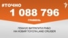 1 088 796 гривень планує витратити РНБО на новий Toyota Land Cruiser.&nbsp;&nbsp;<br />
<a href="http://dfy21bk1bdnol.cloudfront.net/uk-UA/2018/10/29/1a39649e-3773-4047-9151-22e3e483829c.pdf" target="_blank">ДЖЕРЕЛО ІНФОРМАЦІЇ</a><br />
<br />
Сторінка проекту Радіо Свобода&nbsp;<a href="/z/17505" target="_blank"><u><font color="#0066cc">#Точно</font></u></a>