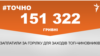 <a href="https://dfy21bk1bdnol.cloudfront.net/uk-UA/2018/05/02/b07c591d-d359-4307-b256-c7766d48648a.pdf" target="_blank">ДЖЕРЕЛО ІНФОРМАЦІЇ</a><br />
Сторінка проекту Радіо Свобода&nbsp;<a href="/z/17505" target="_blank">#Точно</a>