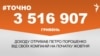 <a href="https://dfy21bk1bdnol.cloudfront.net/uk-UA/2018/10/24/63a429cf-3ad2-4d46-81ca-6cde74eaf5f4.pdf" target="_blank">ДЖЕРЕЛО ІНФОРМАЦІЇ</a><br />
Сторінка проекту Радіо Свобода&nbsp;<a href="/z/17505" target="_blank"><u><font color="#0066cc">#Точно</font></u></a>