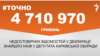 <a href="https://dfy21bk1bdnol.cloudfront.net/uk-UA/2018/07/18/4724e285-f568-4060-bb29-bb9151cd324d.pdf" target="_blank">ДЖЕРЕЛО ІНФОРМАЦІЇ</a><br />
Сторінка проекту Радіо Свобода&nbsp;<a href="/z/17505" target="_blank">#Точно</a>