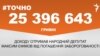<a href="https://dfy21bk1bdnol.cloudfront.net/uk-UA/2018/10/26/4ba6ac6b-93a7-4a80-8e9b-35b4f23c7f12.pdf" target="_blank">ДЖЕРЕЛО ІНФОРМАЦІЇ</a><br />
Сторінка проекту Радіо Свобода&nbsp;<a href="/z/17505" target="_blank"><u><font color="#0066cc">#Точно</font></u></a>